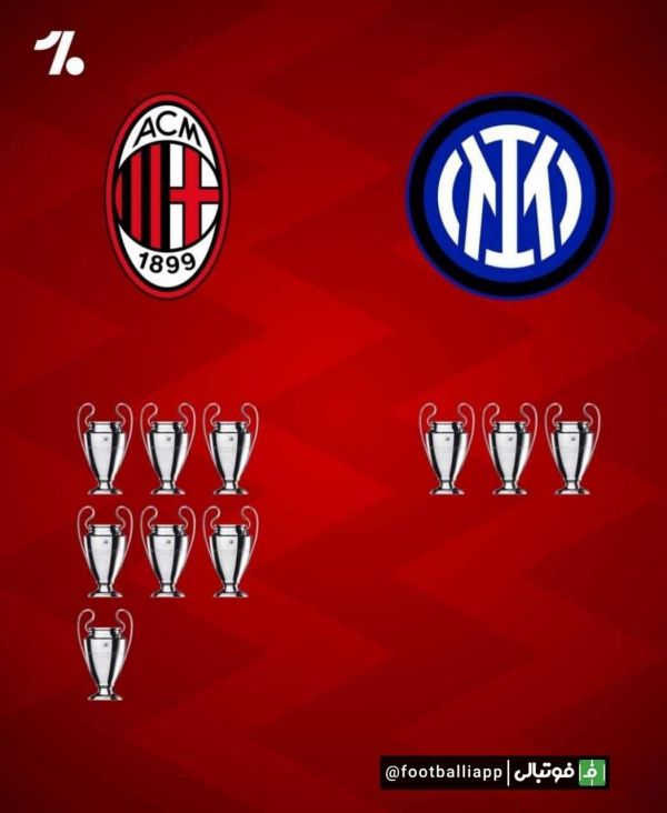  اینفوگرافی  مقایسه افتخارات دو تیم میلان و اینتر به تفکیک هر جام