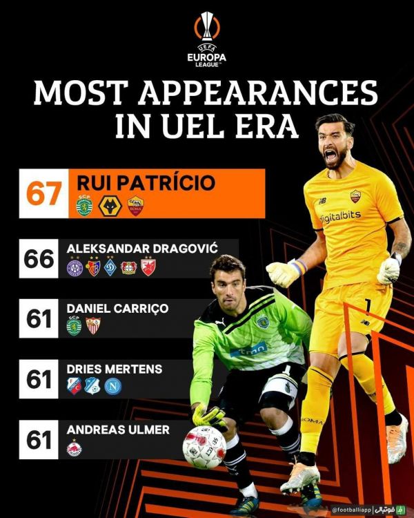  اینفوگرافی  پاتریسیو با ۶۷ بازی، رکورددار بیشترین تعداد بازی در فرمت جدید لیگ اروپا شد