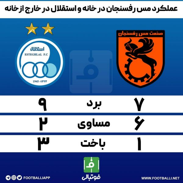  اینفوگرافی اختصاصی  عملکرد مس رفسنجان در خانه و استقلال خارج از خانه