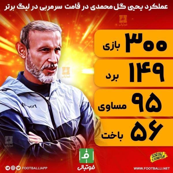  اینفوگرافی  عملکرد یحیی گل محمدی در قامت سرمربی در لیگ برتر