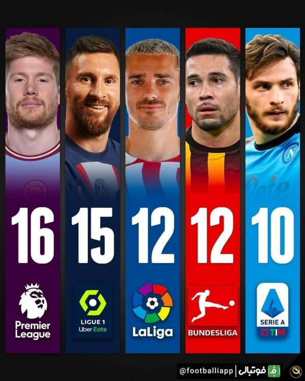  اینفوگرافی  برترین پاسورهای این فصل پنج لیگ معتبر اروپایی  پاس گل