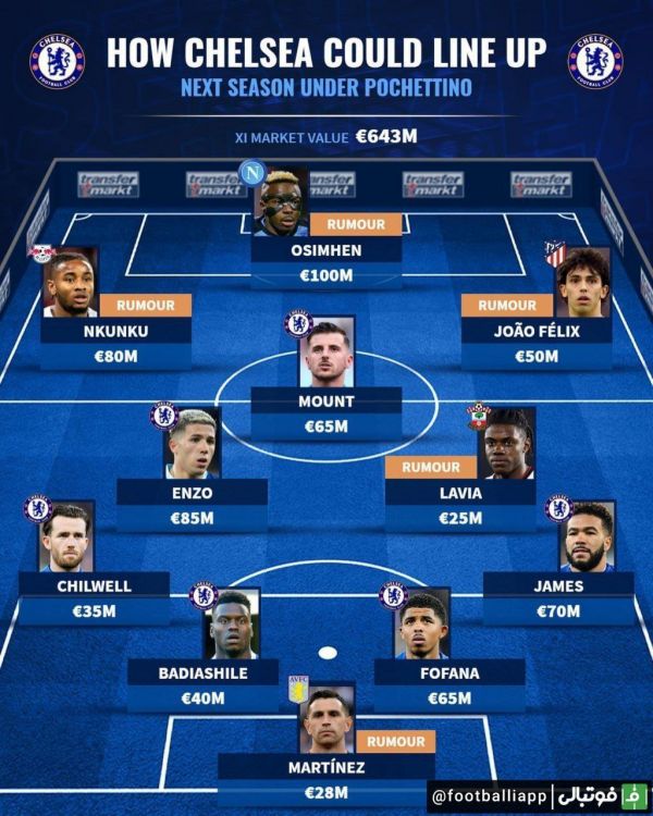  اینفوگرافی  ترکیب احتمالی چلسی در فصل آینده با سرمربیگری پوچتینو