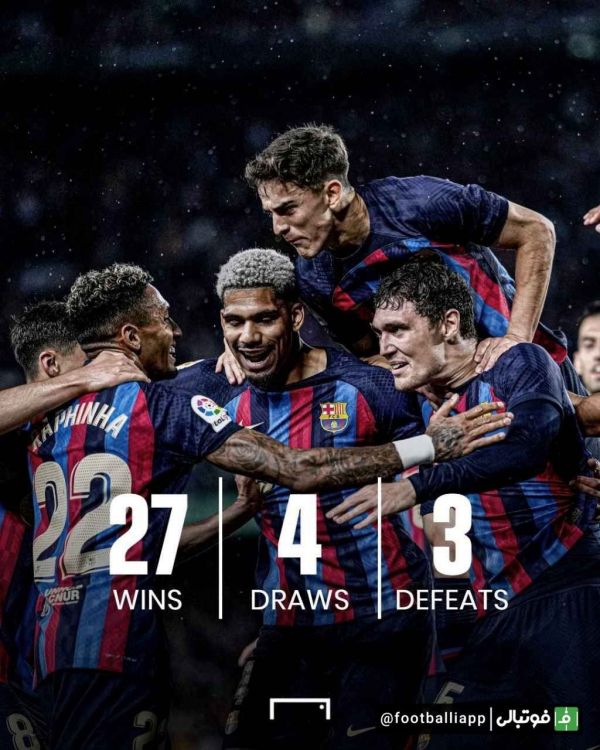  اینفوگرافی  عملکرد بارسلونا تا پایان هفته سی و چهارم لالیگا و تثبیت قهرمانی‌اش