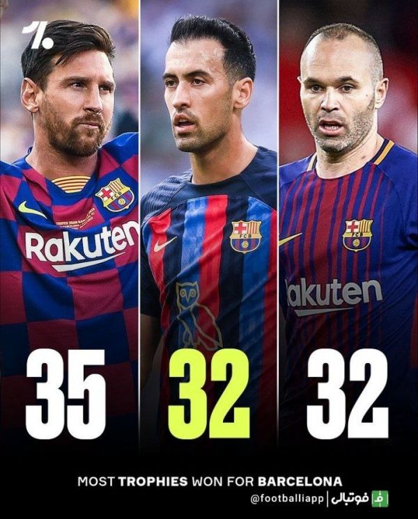  اینفوگرافی  پرافتخارترین بازیکنان بارسلونا با بیشترین عنوان قهرمانی