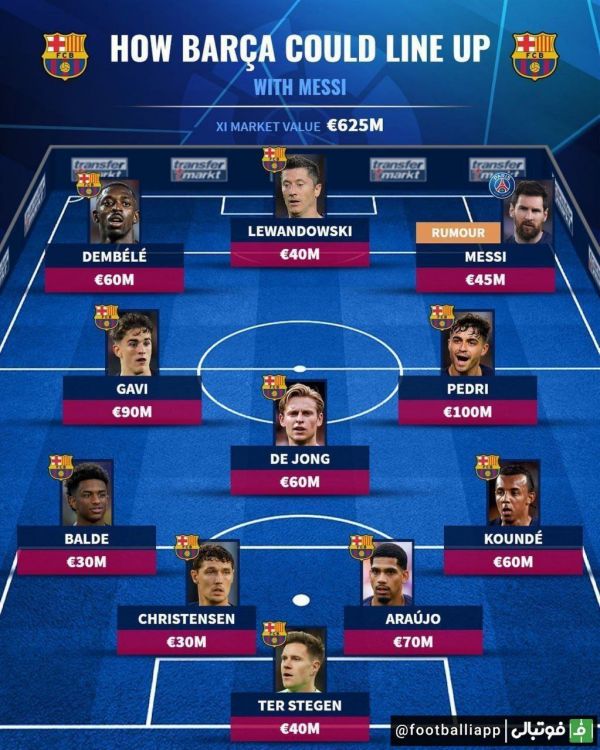  اینفوگرافی  بارسلونا در صورت بازگشت مسی با چه ترکیبی بازی می‌کند
