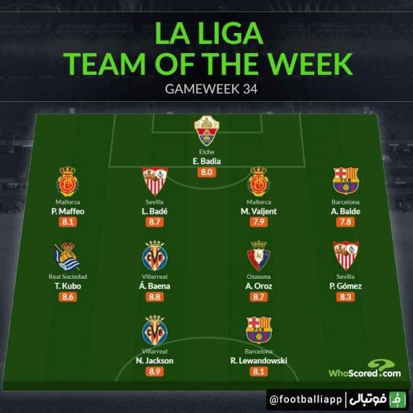  اینفوگرافی  ترکیب منتخب هفته سی و چهارم لالیگا از نگاه هواسکورد