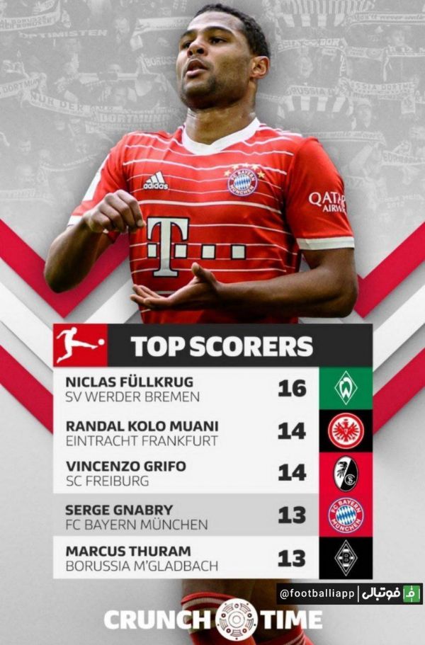  اینفوگرافی  جدول برترین گلزنان بوندسلیگا آلمان در پایان هفته سی و دوم