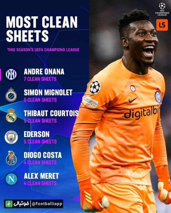  اینفوگرافی  دروازه‌بانانی که بیشترین کلین‌شیت را در این فصل لیگ قهرمانان اروپا داشته اند