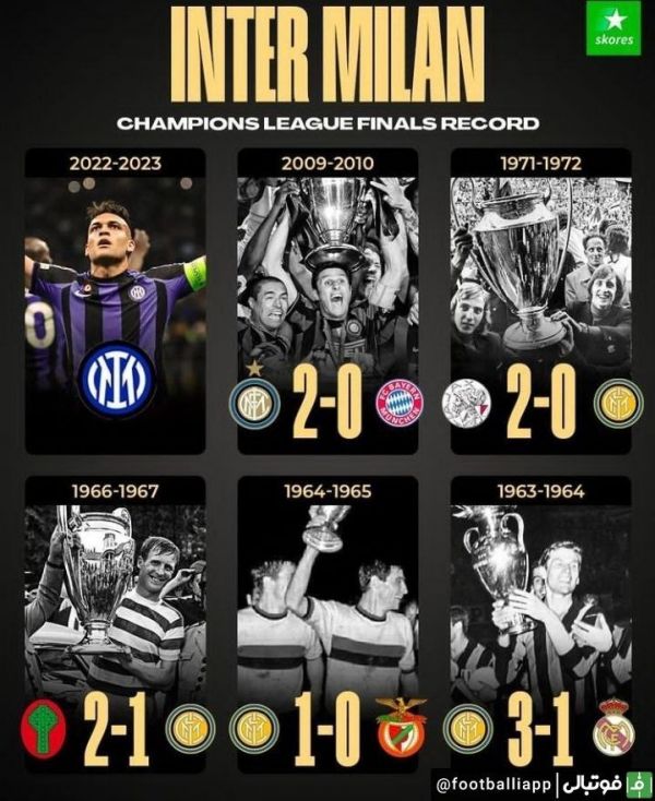  اینفوگرافی  نتایج اینتر در فینال های لیگ قهرمانان اروپا