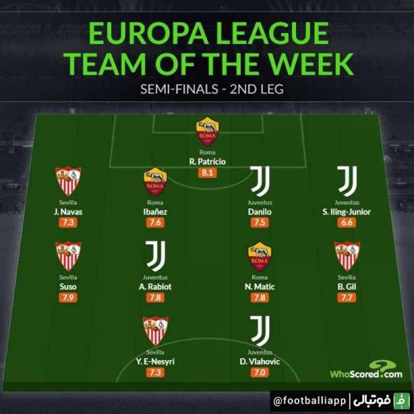  اینفوگرافی  ترکیب منتخب دور برگشت نیمه نهایی لیگ اروپا از نگاه هواسکورد