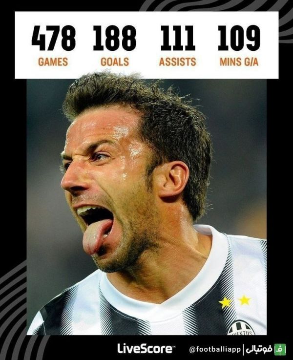  اینفوگرافی  11 سال پیش در چنین روزی الکس دل‌پیرو برای آخرین بار برای یوونتوس در سری آ به میدان رفت؛ نگاهی به عملکرد اسطوره یوونتوس برای این باشگاه