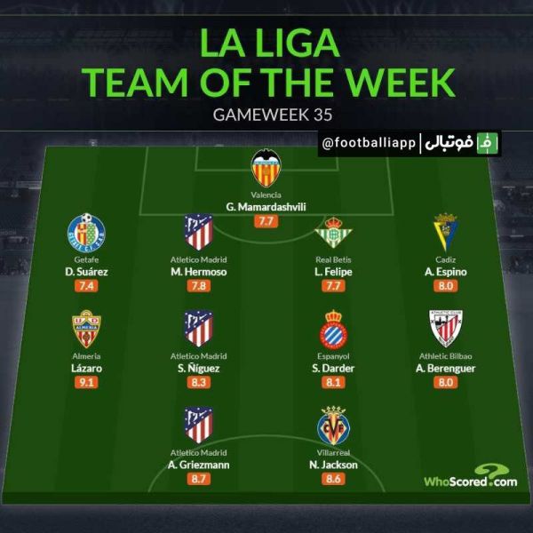  اینفوگرافی  ترکیب منتخب هفته سی و پنجم لالیگا از نگاه هواسکورد