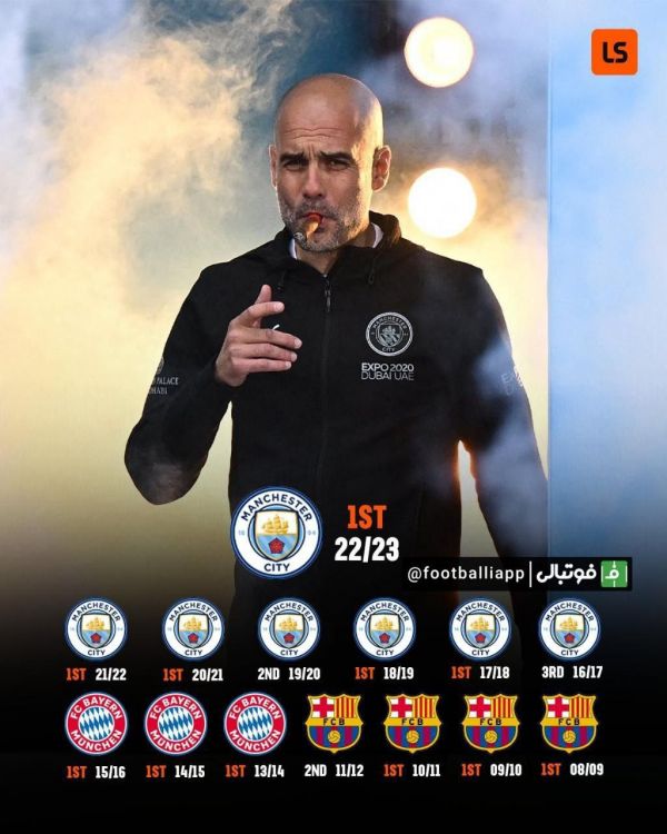  اینفوگرافی  رتبه‌های پپ گواردیولا در لیگ از فصل ۲۰۰۸ ۰۹ تاکنون