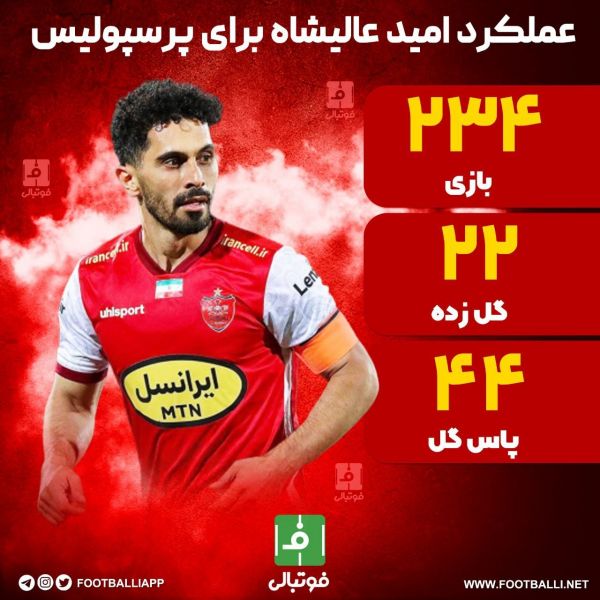  اینفوگرافی اختصاصی  عملکرد امید عالیشاه برای پرسپولیس