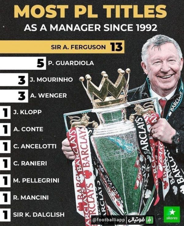  پرافتخارترین مربیان لیگ برتر انگلیس از سال 1992