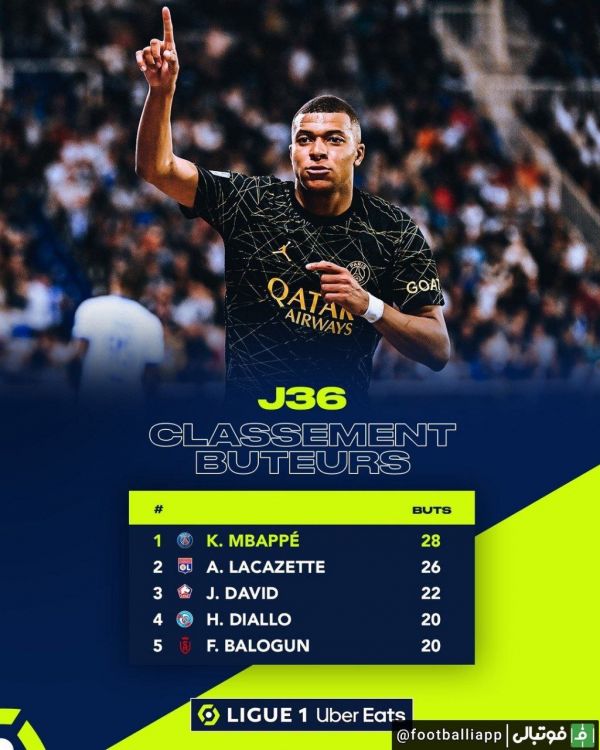  اینفوگرافی  جدول گلزنان لیگ لوشامپیونه فرانسه