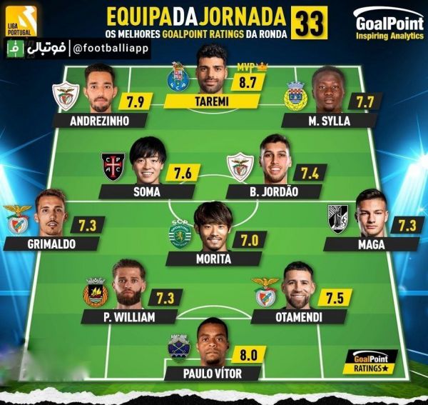  اینفوگرافی  مهدی طارمی از دید GoalPoint بهترین بازیکن هفته لیگ پرتغال شد