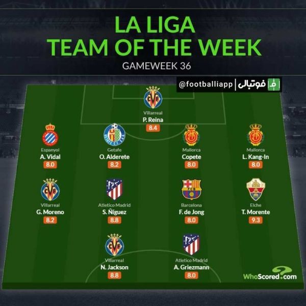  اینفوگرافی  ترکیب منتخب هفته سی و ششم لالیگا از نگاه هواسکورد