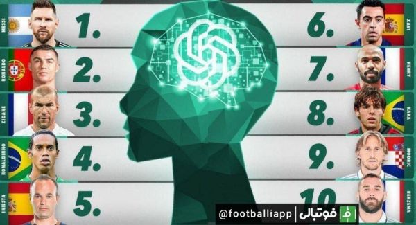  اینفوگرافی  10 بازیکن برتر قرن بیست و یکم از نگاه هوش مصنوعی ChatGPT