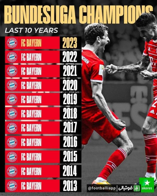  اینفوگرافی  فاتحان بوندسلیگا طی ۱۰ فصل اخیر