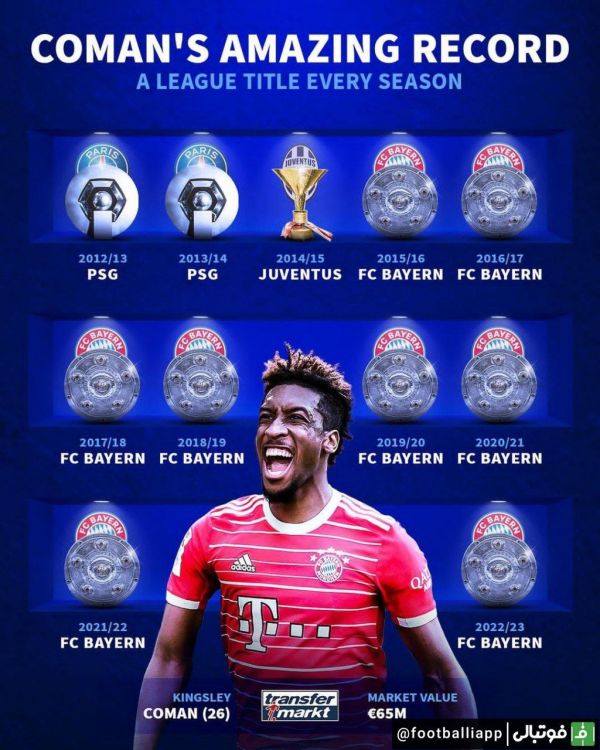  اینفوگرافی  رکورد خارق‌العاده کومان ادامه دارد