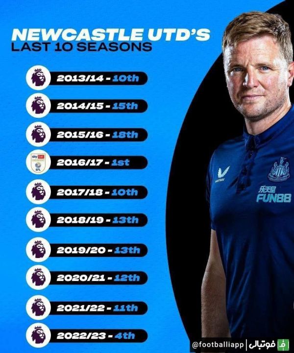  اینفوگرافی  عملکرد نیوکاسل طی 10 فصل اخیر و عملکرد درخشان این فصل کلاغ‌ها با ادی هاو