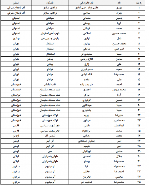 دعوت سه بازیکن استقلال به تیم امید (عکس)