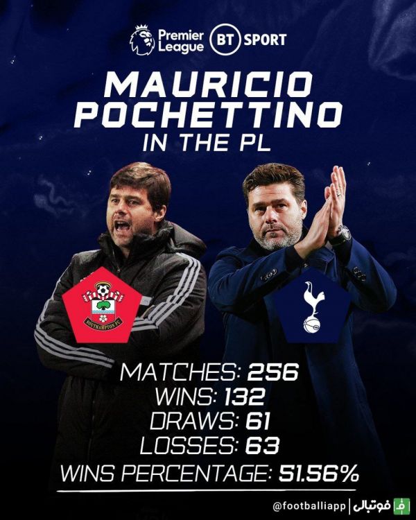  اینفوگرافی  عملکرد مائوریسیو پوچتینو در دوران حضورش در لیگ جزیره