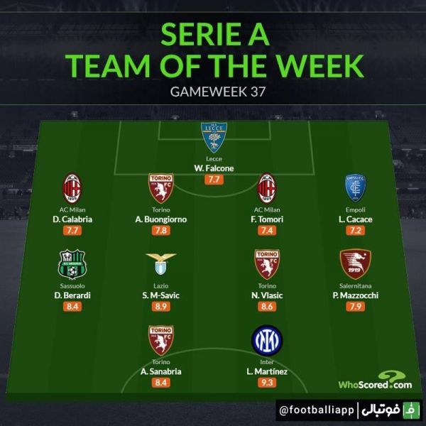  اینفوگرافی  تیم منتخب هفته سی و هفتم سری آ ایتالیا از نگاه هواسکورد