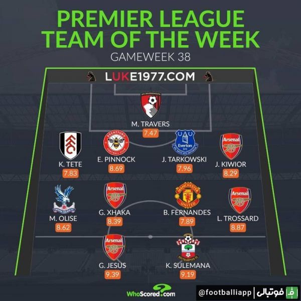  اینفوگرافی  تیم منتخب هفته سی و هشتم لیگ جزیره از نگاه هواسکورد