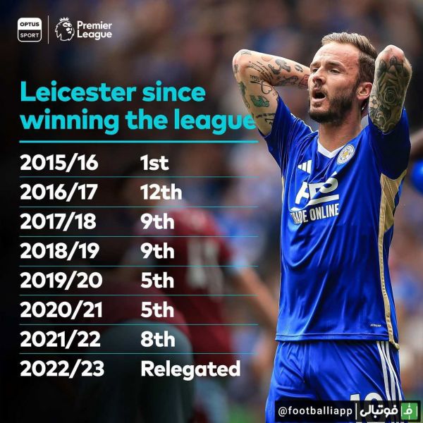  اینفوگرافی  عملکرد لسترسیتی از فصل قهرمانی 2015 16 تا سقوطش در فصل 2022 23