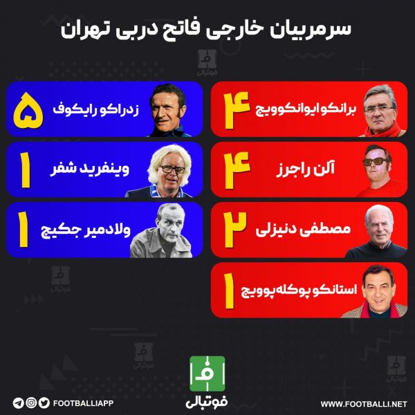  اینفوگرافی اختصاصی  سرمربیان خارجی فاتح دربی تهران