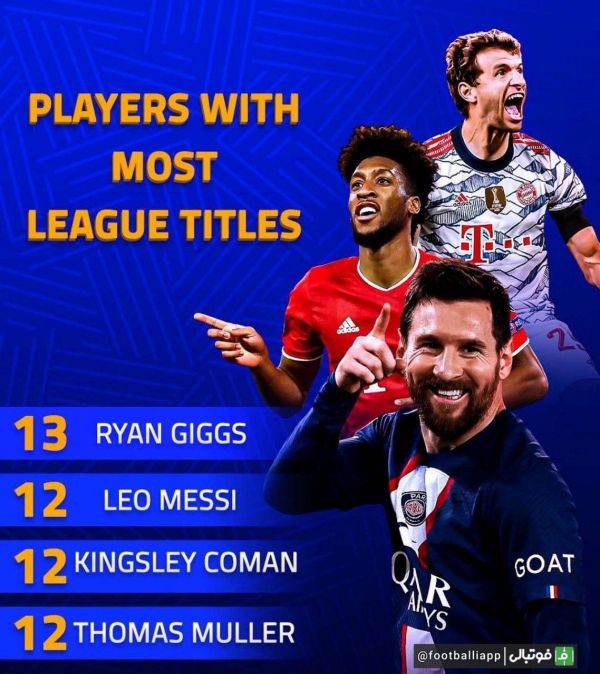  بازیکنان رکورددار قهرمانی لیگ در تاریخ فوتبال