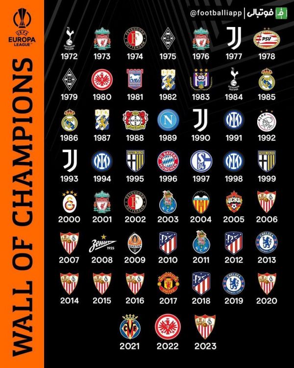  اینفوگرافی  قهرمانان تمامی ادوار لیگ اروپا