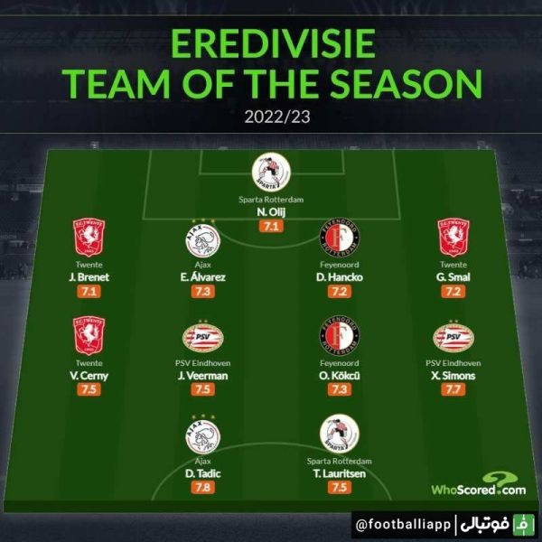  اینفوگرافی  ترکیب منتخب فصل 2022 23 اردیویسه از نگاه هواسکورد