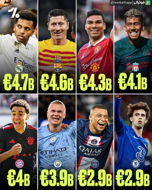  اینفوگرافی  ارزشمندترین باشگاه‌های دنیای فوتبال بر اساس اعلام فوربس