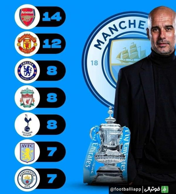  اینفوگرافی  هفتمین اف ای کاپ منچسترسیتی