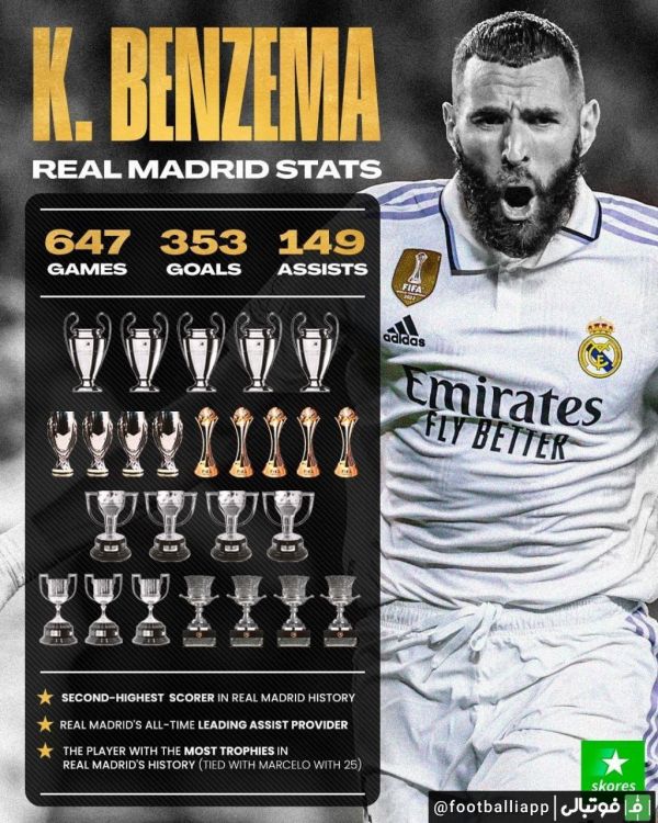  اینفوگرافی  آمار و افتخارات کریم بنزما در رئال مادرید به بهانه جدایی او
