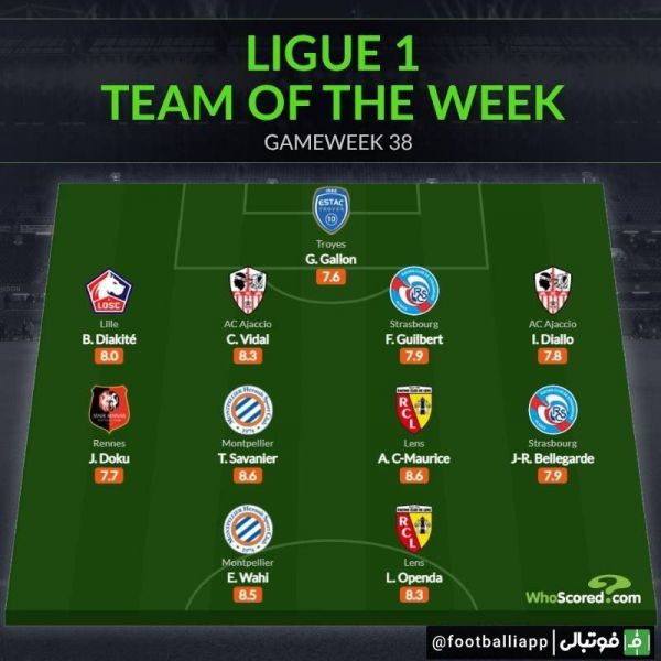  اینفوگرافی  تیم منتخب هفته سی و هشتم لیگ یک فرانسه از نگاه سایت هواسکورد