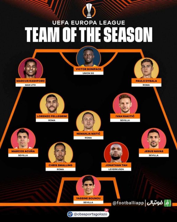  اینفوگرافی  ترکیب منتخب فصل ۲۰۲۲ ۲۳ لیگ اروپا