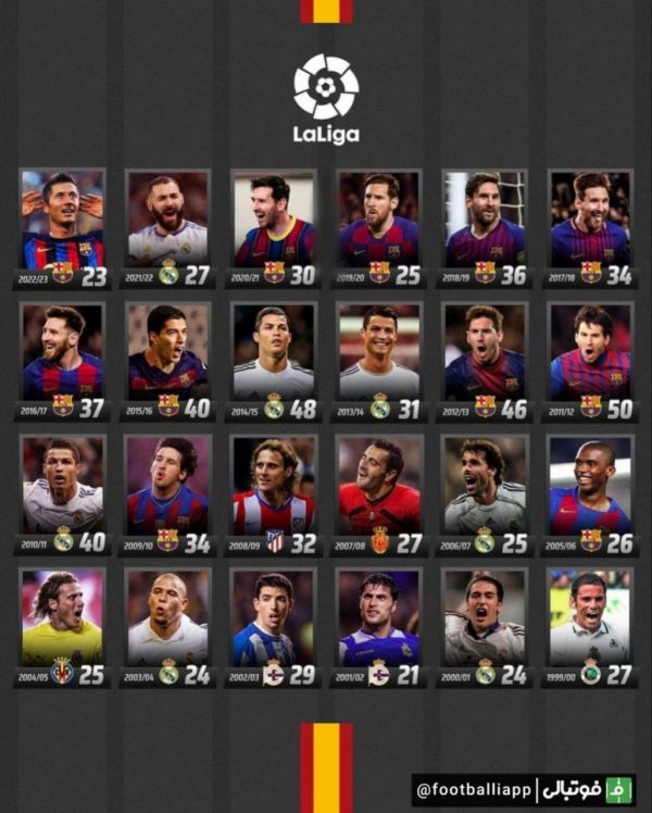  اینفوگرافی  آقای گل‌های لالیگا از سال 2000 تا به الان