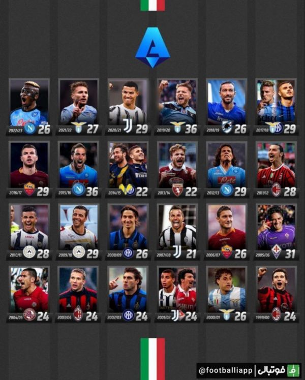 اینفوگرافی آقای گلهای سری آ ایتالیا از سال 2000 تا به الان