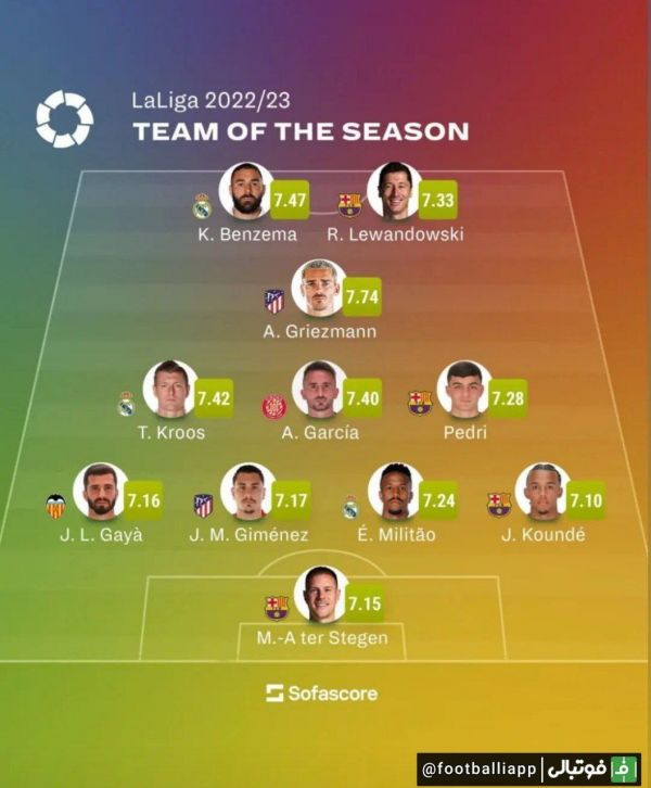  اینفوگرافی  منتخب این فصل لالیگا از نگاه سوفا اسکور