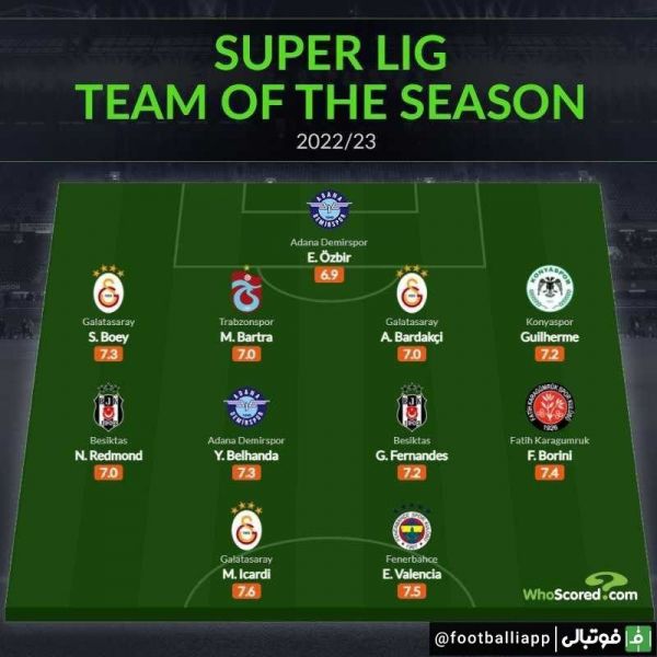  ترکیب منتخب فصل سوپرلیگ ترکیه از نگاه هواسکورد