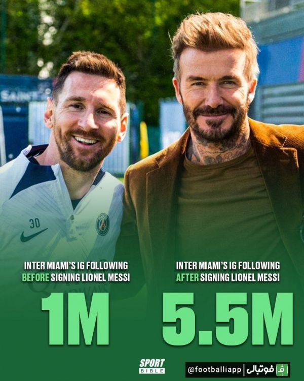  اینفوگرافی  افزایش تعداد دنبال کنندگان باشگاه اینتر میامی در اینستاگرام پس از پیوستن مسی به این تیم