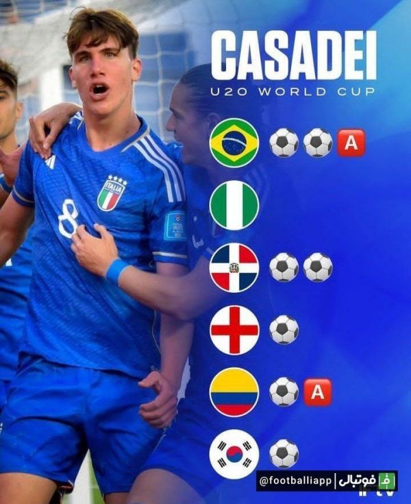  اینفوگرافی  عملکرد چزاره کاسادِی، هافبک ۲۰ ساله چلسی در جام جهانی زیر ۲۰ سال در ترکیب ایتالیا  ۷ گل در ۶ بازی