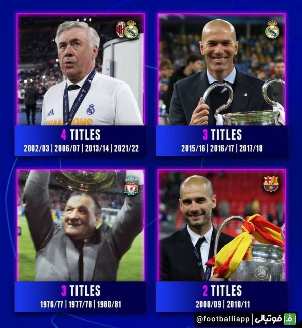  اینفوگرافی  پپ گواردیولا این فرصت را دارد که با پیروزی در فینال امشب، به چهارمین سرمربی تبدیل شود که حداقل سه بار فاتح لیگ‌ قهرمانان شده است