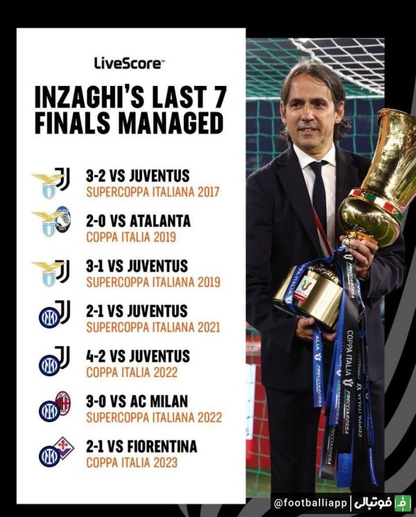 اینفوگرافی  سیمونه اینزاگی سرمربی وقت اینتر تمام هفت فینال اخیرش را با پیروزی پشت سر گذاشته است