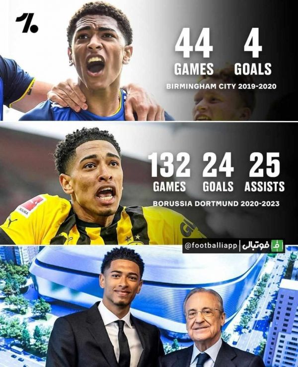  اینفوگرافی  عملکرد جود بلینگهام در بیرمنگام و دورتموند