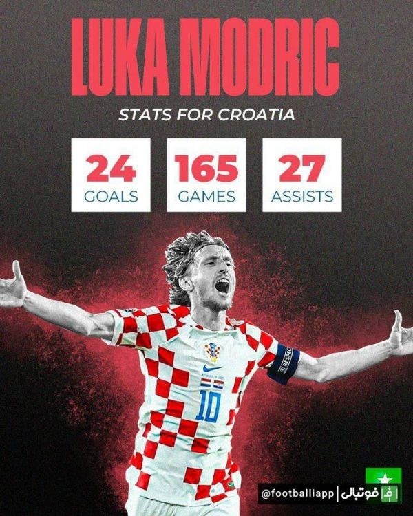  اینفوگرافی  عملکرد لوکا مودریچ در کرواسی